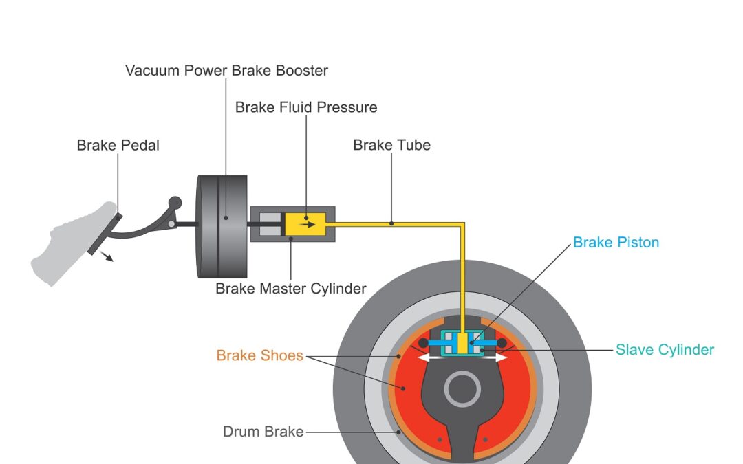 Tips for Hydraulic Brake Maintenance